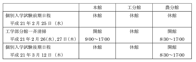 休館日程